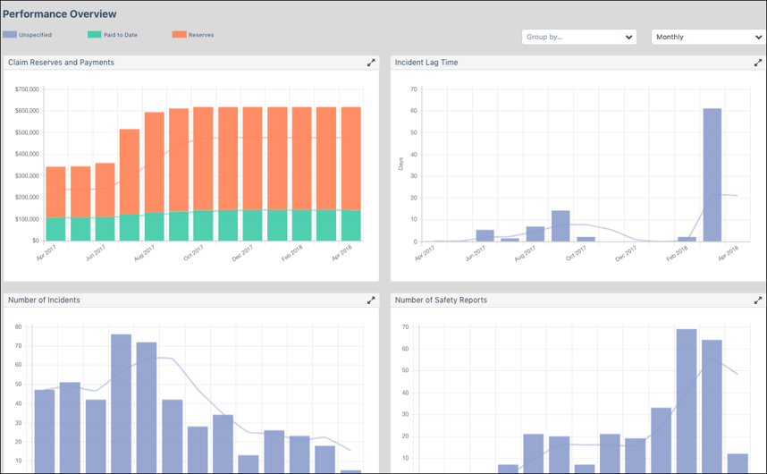 Analytics  copy