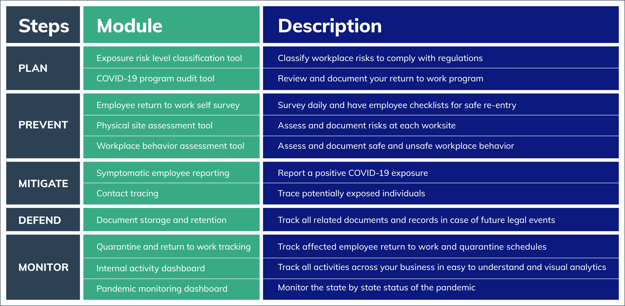 Aclaimant | COVID-19 Return To Work