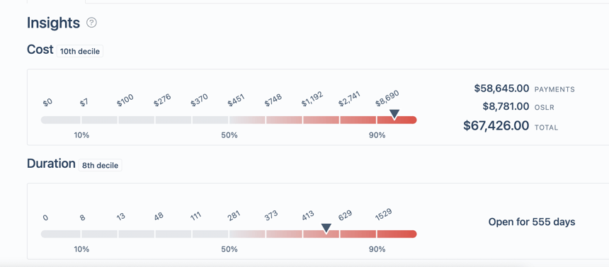 Aclaimant dashboard displaying insights on the business risk management plan
