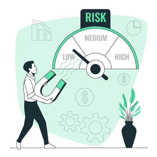 components of risk management