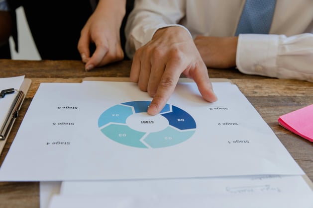 Person pointing to the "Start" on paper symbolizing the initiation of incident management procedure