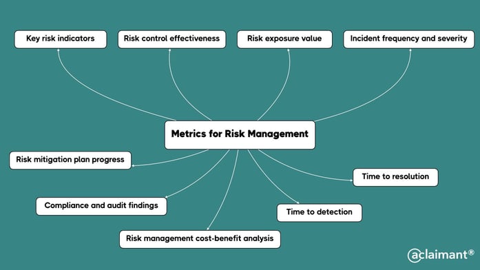 metrics for risk management success infographic