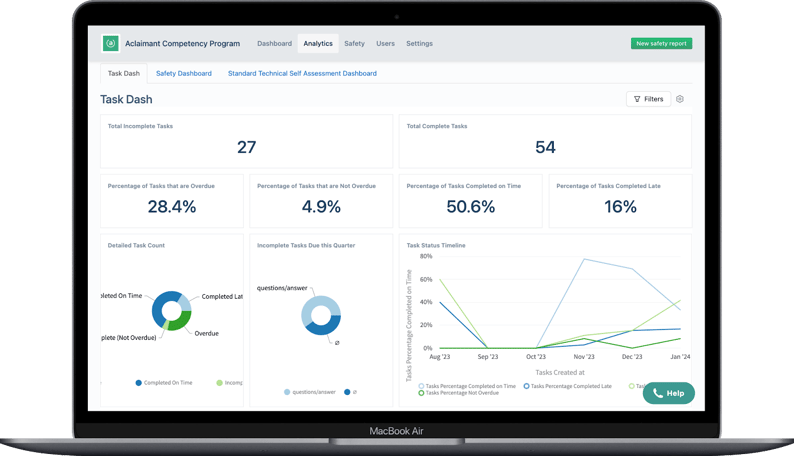 Aclaimant best governance risk management and compliance applications dashboard with task analytics