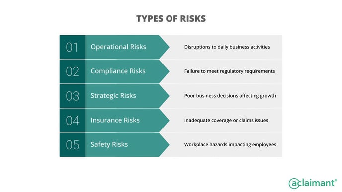 types of risks to reinforce the importance of risk management