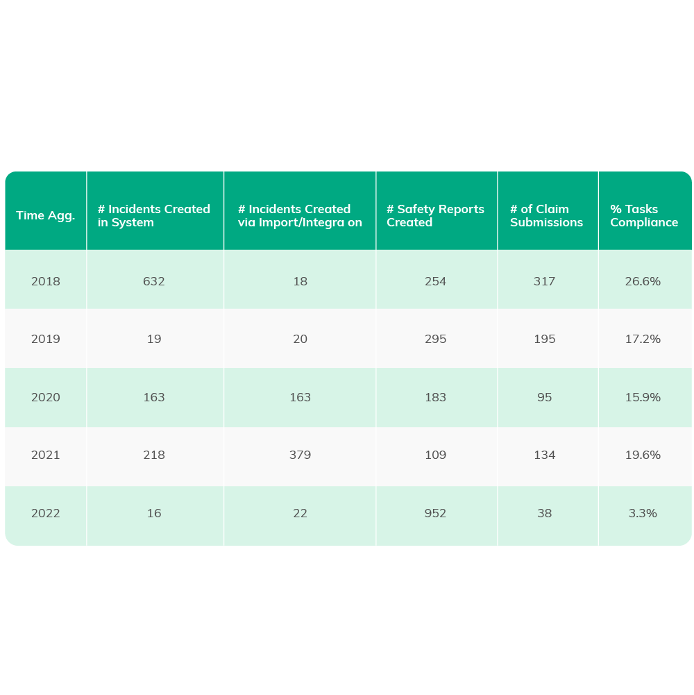 CFO-Dashboard-Graphics-v1_Aclaimant Activity CFO-Dashboard-Graphics-v1_Aclaimant Activity