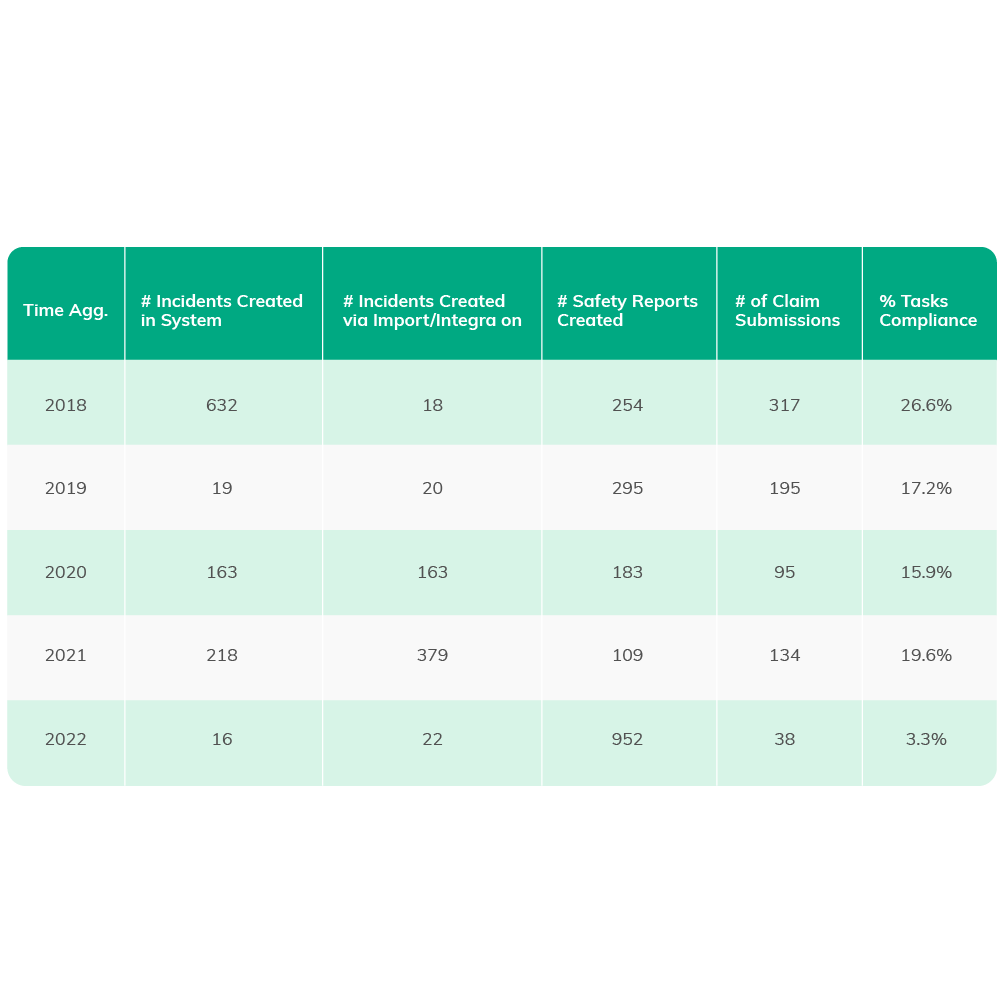 CFO-Dashboard-Graphics-v1_Aclaimant Activity