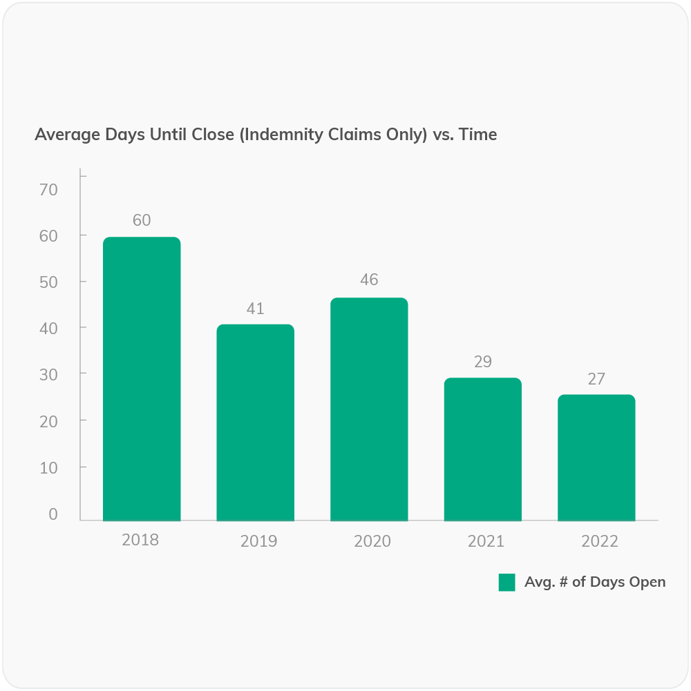 CFO-Dashboard-Graphics-v1_Average Days CFO-Dashboard-Graphics-v1_Average Days
