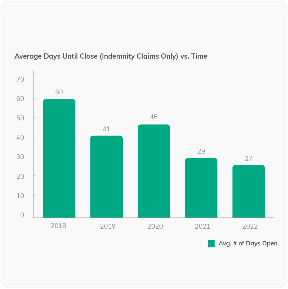 CFO-Dashboard-Graphics-v1_Average Days