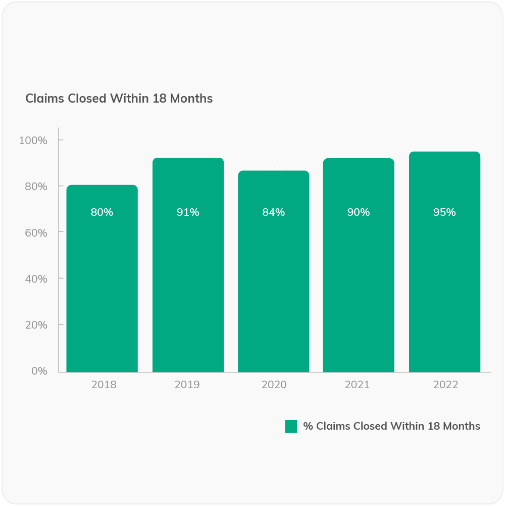 CFO-Dashboard-Graphics_Claims Closed CFO-Dashboard-Graphics_Claims Closed
