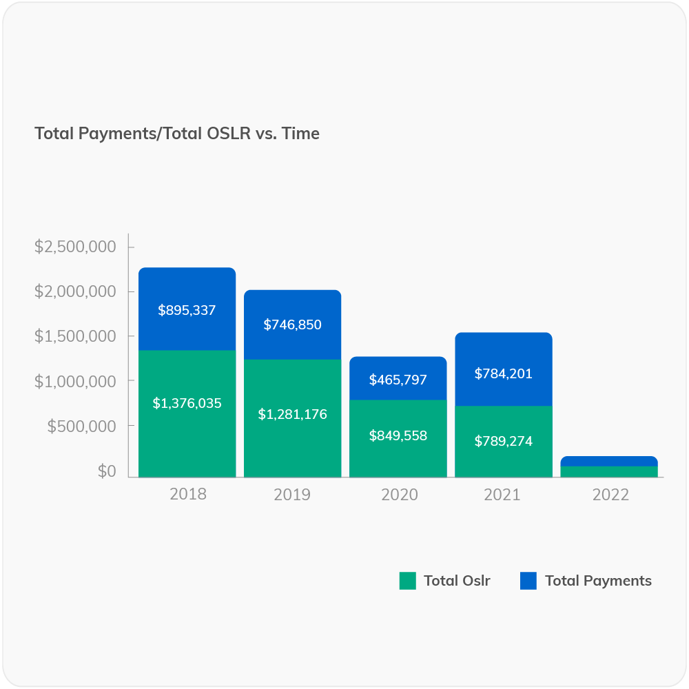 CFO-Dashboard-Graphics_Total Payments