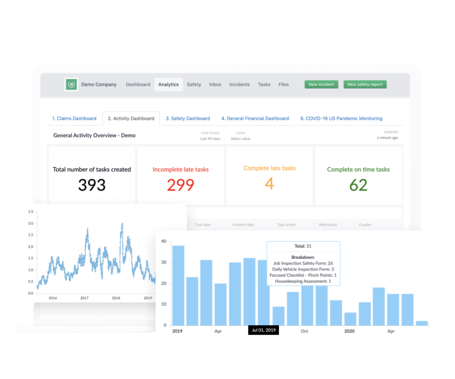 Risk management analytics